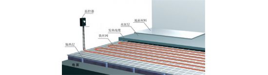 內(nèi)蒙古電地暖供應商空聯(lián)機電詳解-電地暖的概念